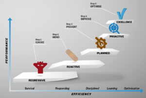 Process Heating | Asset Management Journey